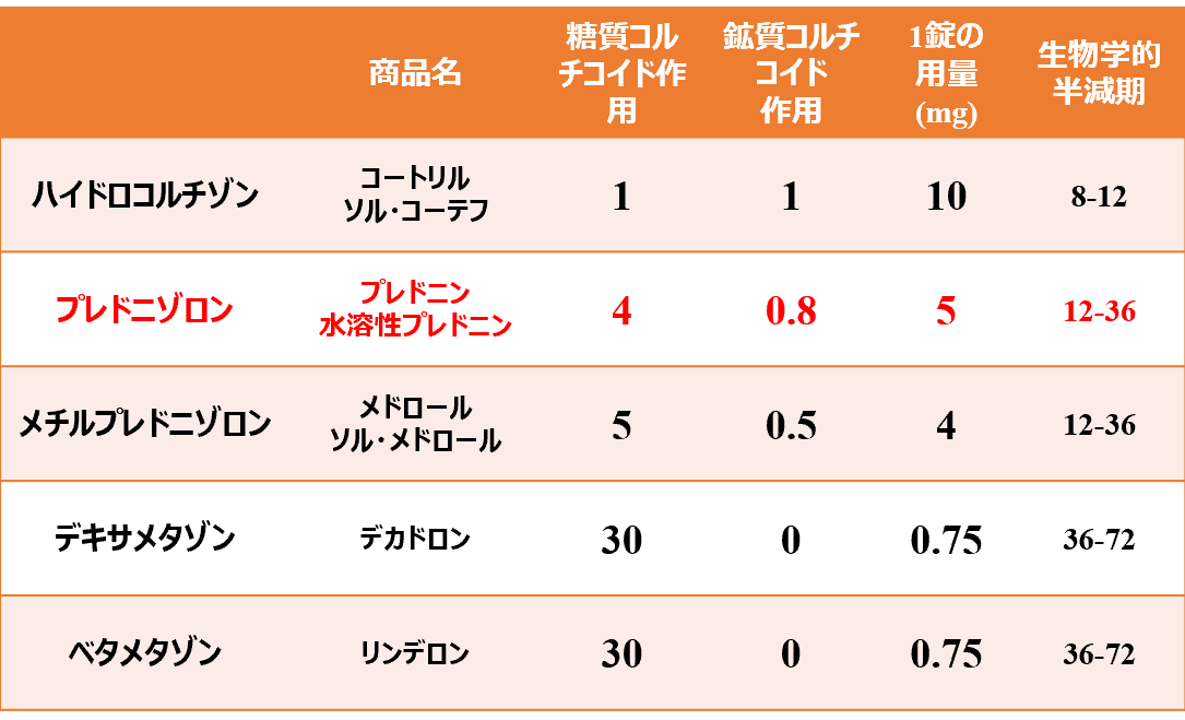 善徳女王 あらすじ20話